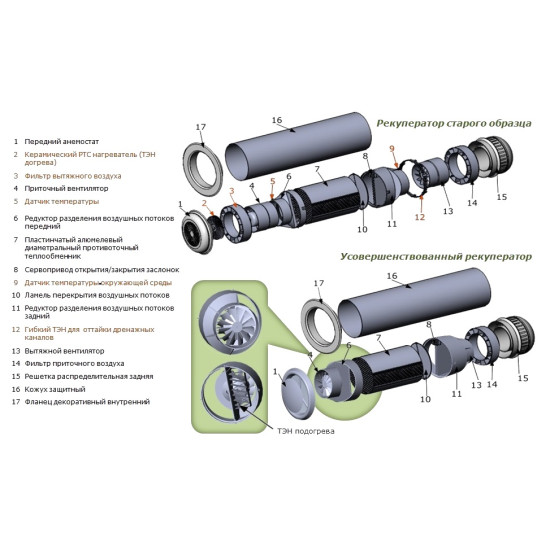 Рекуператор Climtec РД-100 База
