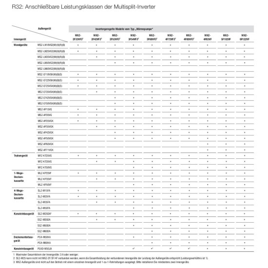 Зовнішній блок мульти-спліт системи Mitsubishi Electric MXZ-3F54VF