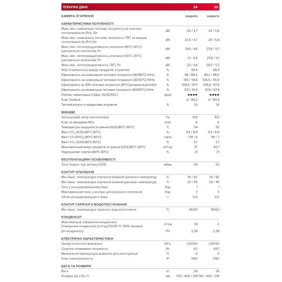 Котел газовий конденсаційний Ariston CARES S 30 (3301638)