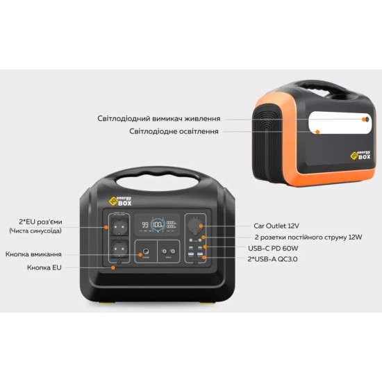 Зарядна станція IQ Energy Box UPP1800