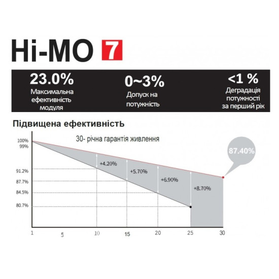 Сонячна батарея Longi Solar LR8-66HGD-620M