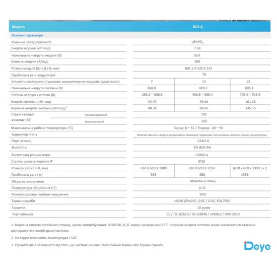 Акумуляторна батарея Deye BOS-A 7.68
