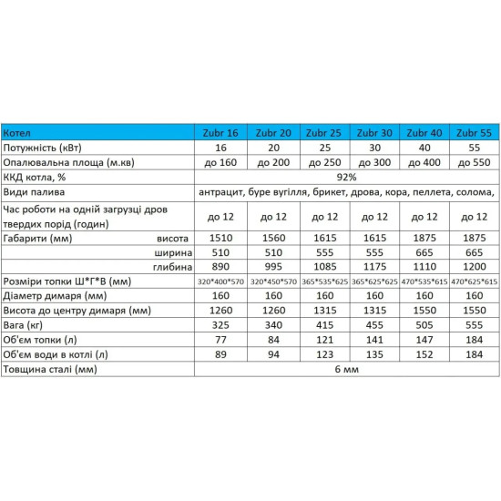 Котел пелетний Zubr Prime 25 кВт