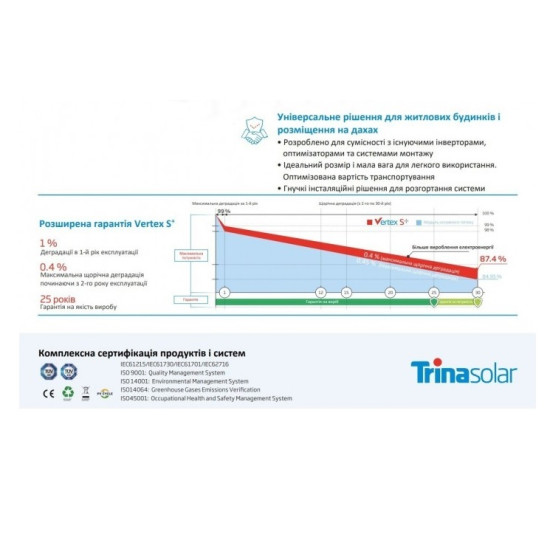 Сонячна батарея Trina Solar TSM-NEG9R.28 450