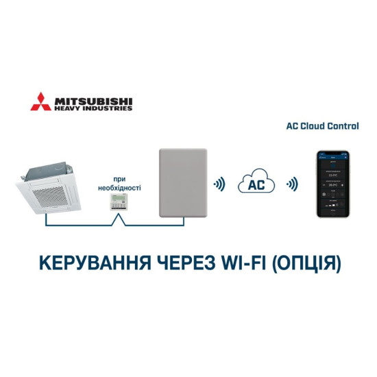 Кондиціонер касетний Mitsubishi Heavy FDTC60VH/SRC60ZSX-W