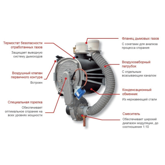 Котел газовый конденсационный ITALTHERM TIME POWER 50 K