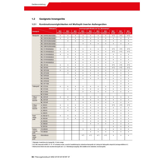 Зовнішній блок мульти-спліт системи Mitsubishi Electric MXZ-2F33VF
