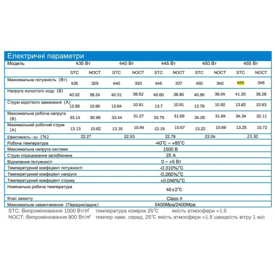 Сонячна батарея Inter Energy IE182x182/M455/54/MH