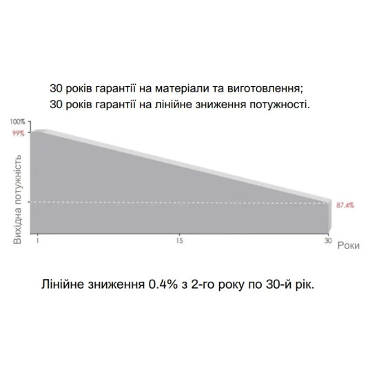 Сонячна батарея Inter Energy IE182x182/M455/54/MH
