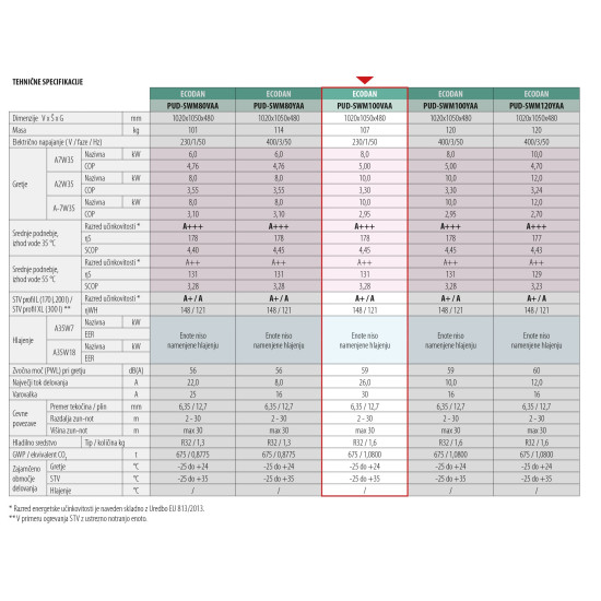 Тепловий насос повітря-вода Mitsubishi Electric PUD-SWM80VAA