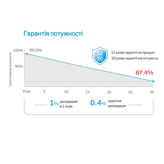 Сонячна батарея Trina Solar TSM-NEG19RC.20 630W