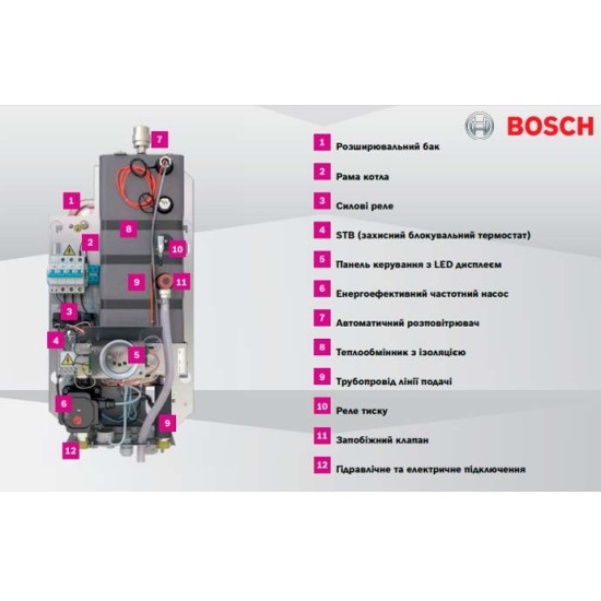 Котел електричний Bosch Tronic Heat 3500 9 ErP (7738504945)