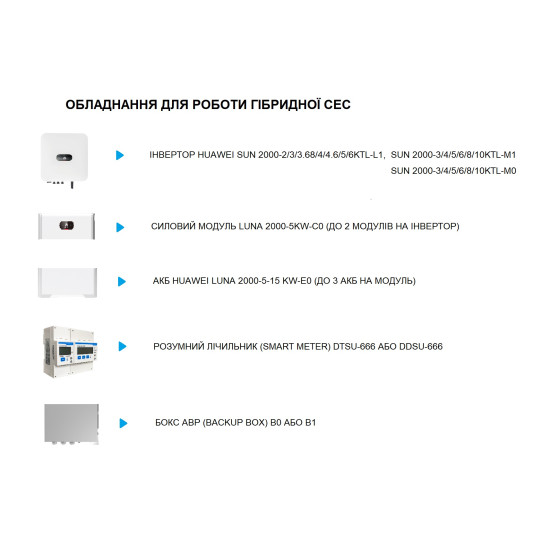 Акумуляторна батарея Huawei LUNA2000-5-E0
