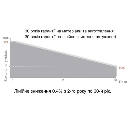 Сонячна батарея Inter Energy IE182x182/M600/72/MH