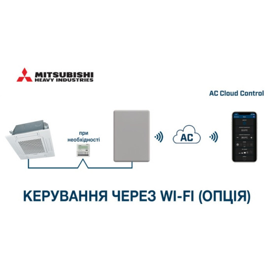 Кондиціонер касетний Mitsubishi Heavy FDTC25VH1/SRC25ZS-W1