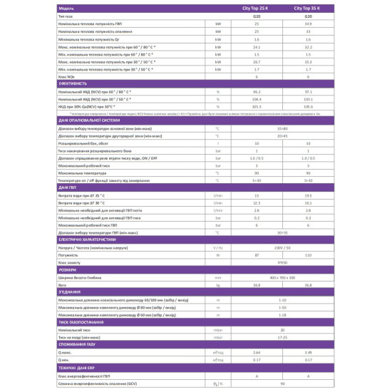 Котел газовый конденсационный ITALTHERM CITY TOP 25 K