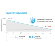 Сонячна батарея Trina Solar TSM-NEG19RC.20 610W