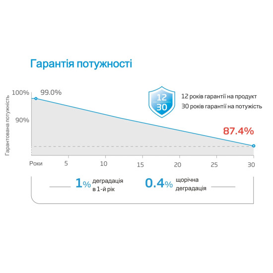 Сонячна батарея Trina Solar TSM-NEG19RC.20 610W