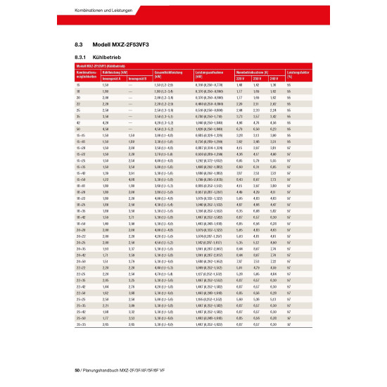 Зовнішній блок мульти-спліт системи Mitsubishi Electric MXZ-2F53VF