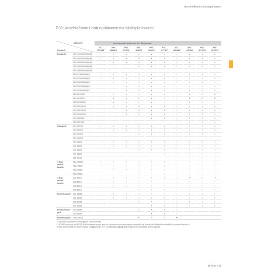 Зовнішній блок мульти-спліт системи Mitsubishi Electric MXZ-5F102VF