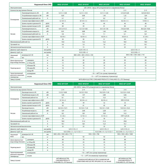 Зовнішній блок мульти-спліт системи Mitsubishi Electric MXZ-2F42VF
