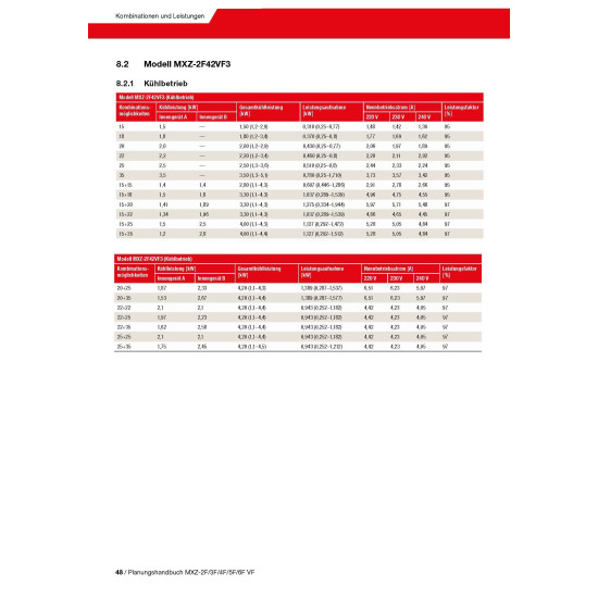 Зовнішній блок мульти-спліт системи Mitsubishi Electric MXZ-2F42VF