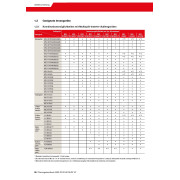 Зовнішній блок мульти-спліт системи Mitsubishi Electric MXZ-2F42VF